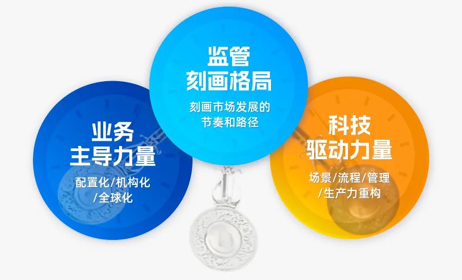 加速创新:证券核心交易系统跃迁之路的全面解析