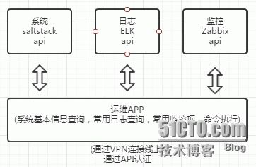 如何使用Python编写安卓应用程序:完整指南与步骤解析