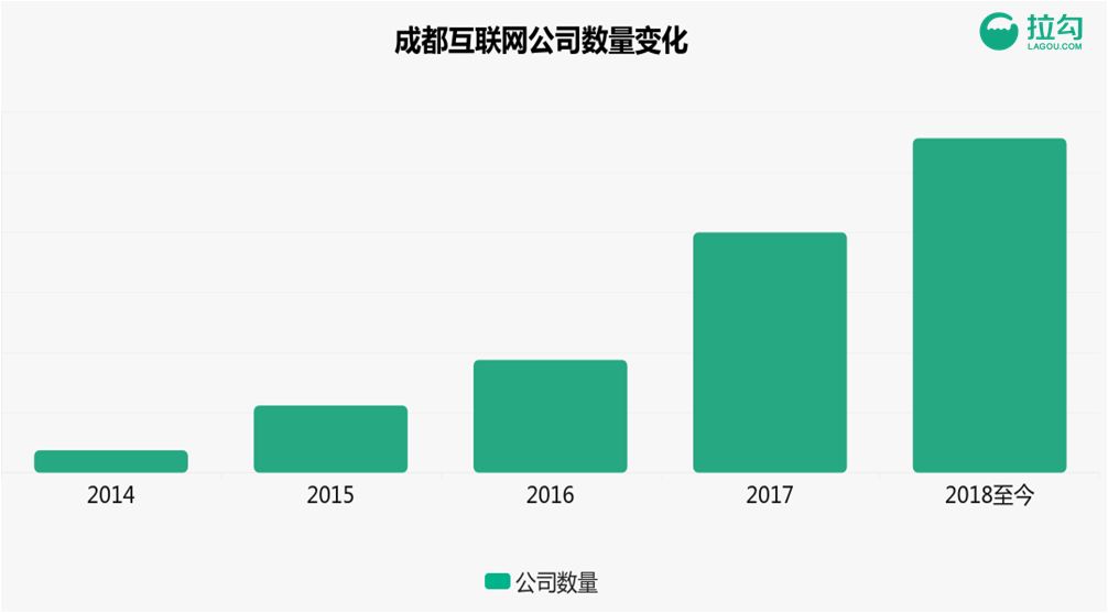 成都互联网职场薪资揭秘:工作三年可达11k,职业发展前景分析