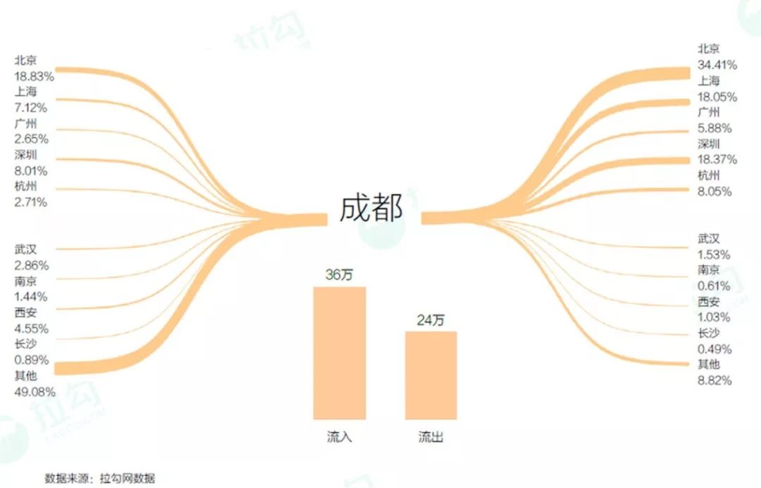 成都互联网职场薪资揭秘:工作三年可达11k,职业发展前景分析