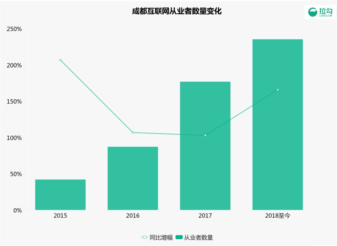 成都互联网职场薪资揭秘:工作三年可达11k,职业发展前景分析