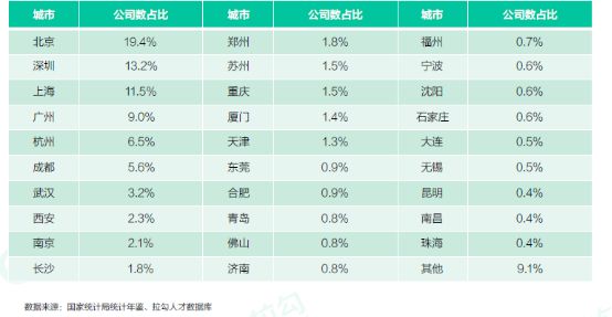 成都互联网职场薪资揭秘:工作三年可达11k,职业发展前景分析