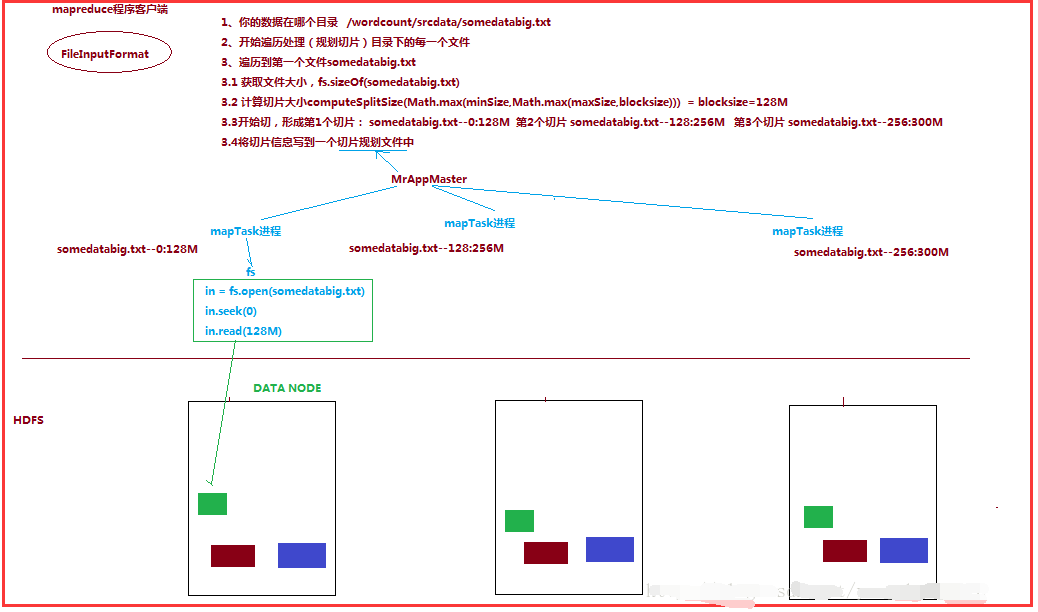 深入解析Hadoop MapReduce原理:全面分析与技术指南