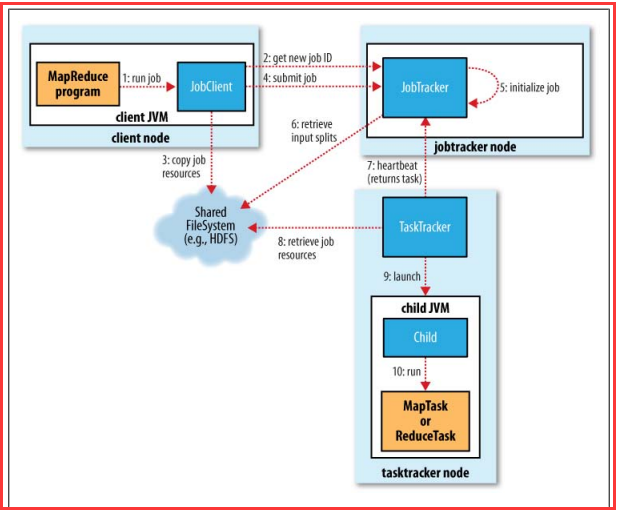 深入解析Hadoop MapReduce原理:全面分析与技术指南