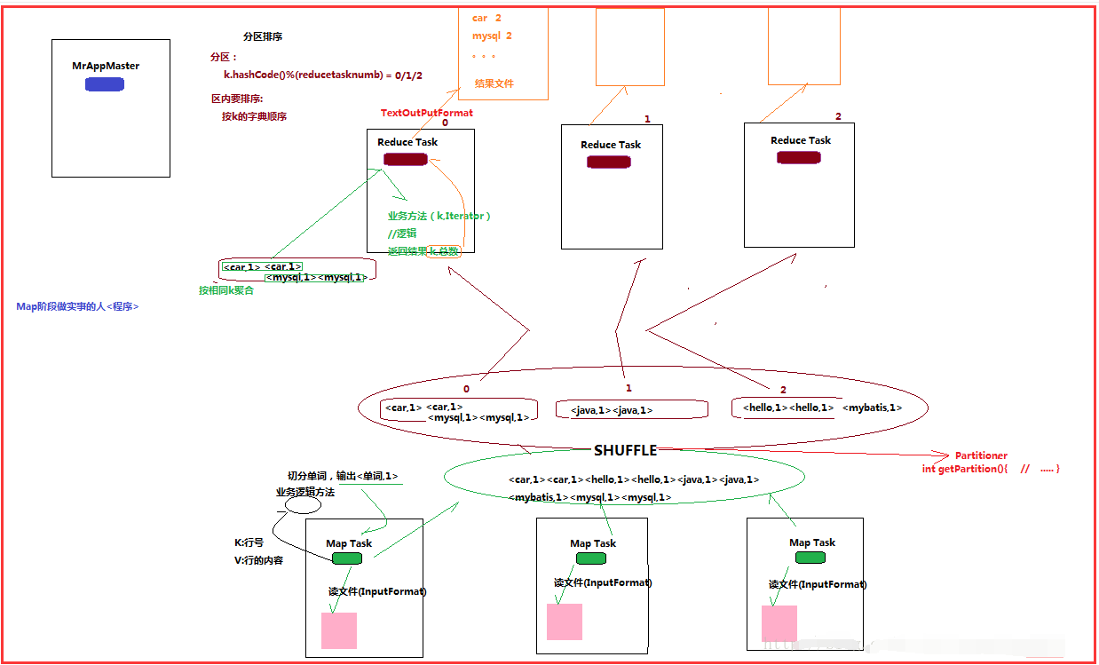 深入解析Hadoop MapReduce原理:全面分析与技术指南