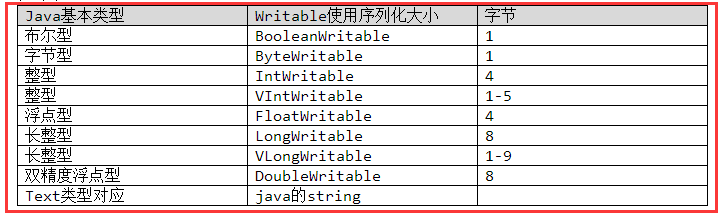 深入解析Hadoop MapReduce原理:全面分析与技术指南
