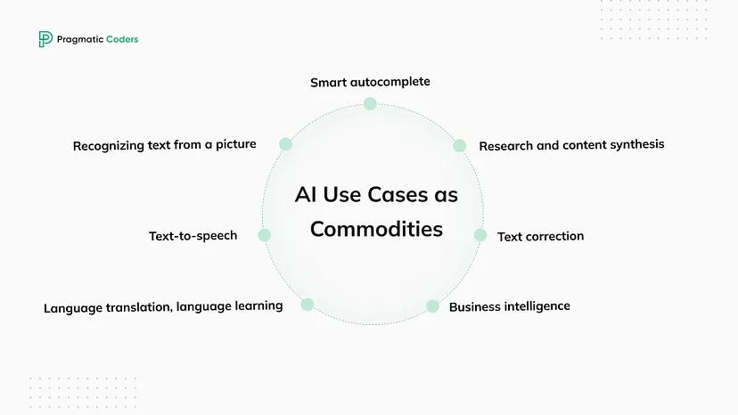 如何开发AI软件:全面指南与实用技巧