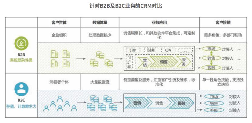 全面解析CRM:定义、分类及其核心价值的一万字深度剖析