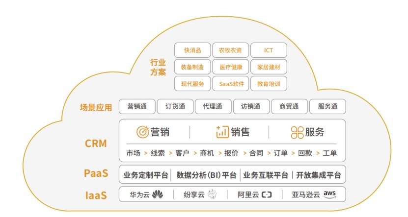全面解析CRM:定义、分类及其核心价值的一万字深度剖析