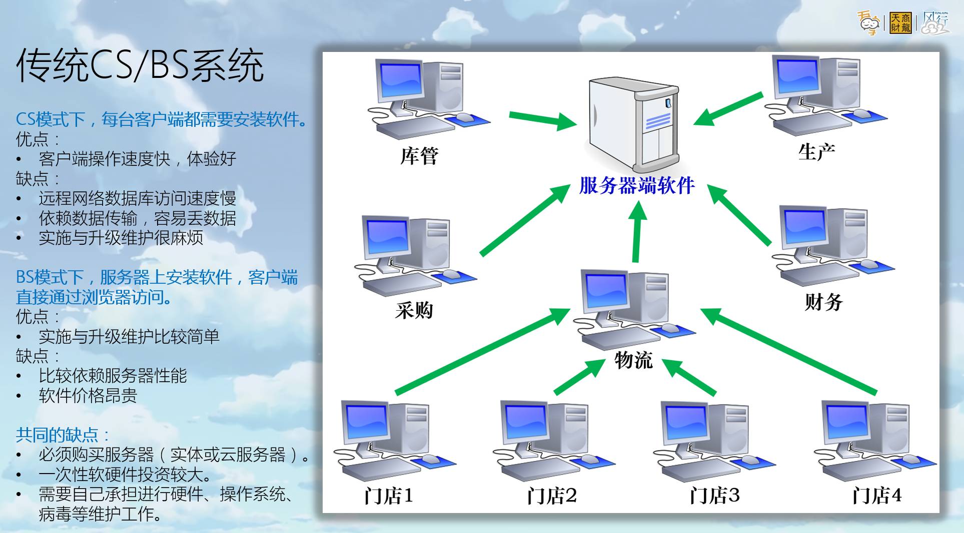 餐饮系统架构演变:从C/S到B/S再到SaaS的前世今生