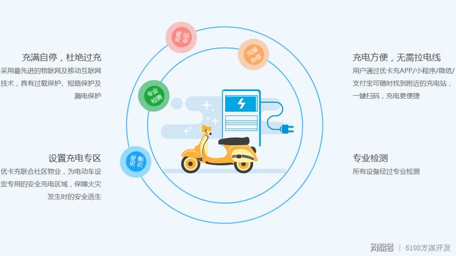 智能电瓶车充电桩系统方案及APP小程序公众号网站一体化解决方案