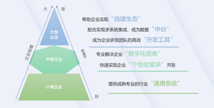 企业如何快速开发简单实用的CRM客户管理系统指南