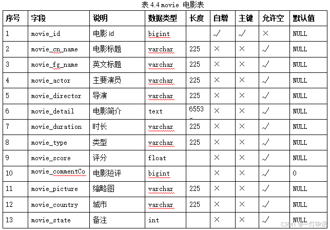 基于SSM框架的电影售票系统设计与实现完整源码及文档详解