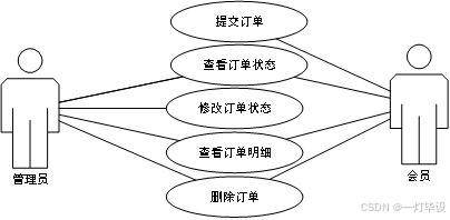 基于SSM框架的电影售票系统设计与实现完整源码及文档详解