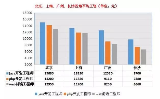 0基础如何快速学好Java开发?从入门到精通的完整指南