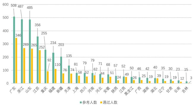 2021年6月新大陆1+X传感网应用开发职业技能等级证书考核工作详细报告