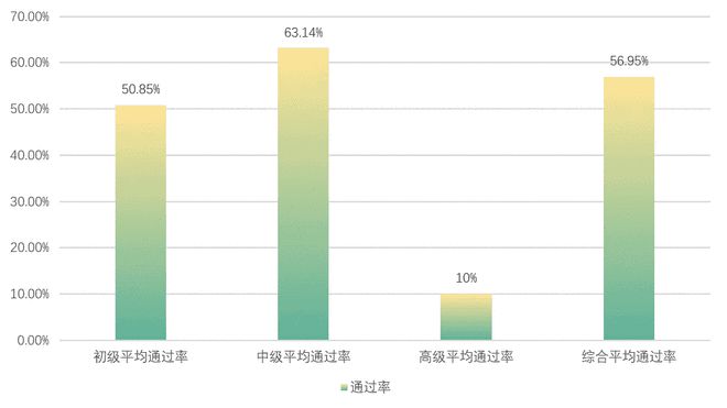 2021年6月新大陆1+X传感网应用开发职业技能等级证书考核工作详细报告