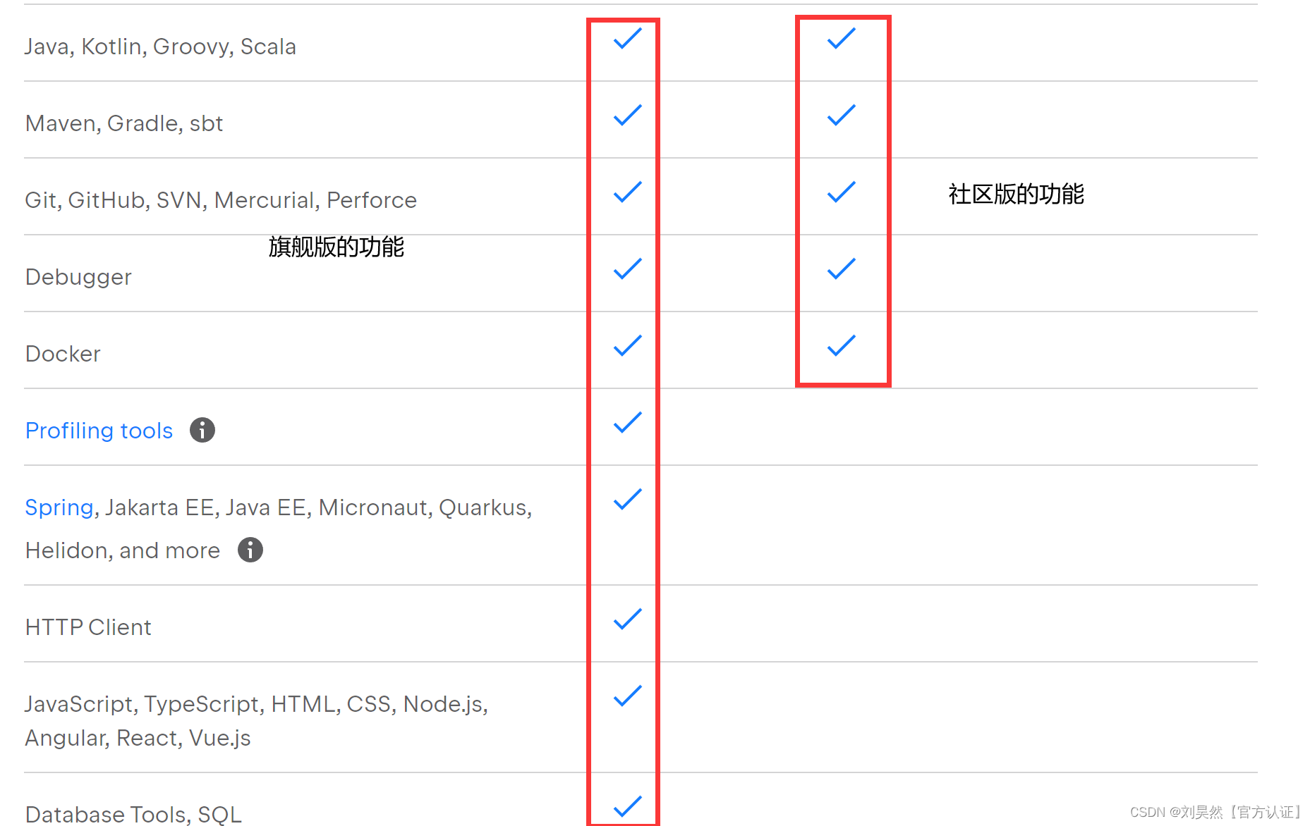 Java入门必备:IDE开发工具简介、下载与安装指南