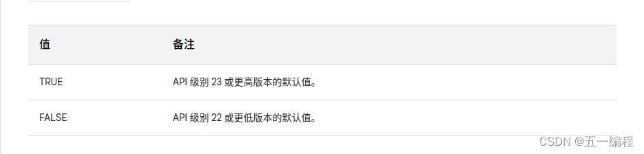 Android NDK开发详解:深入理解CMake工具链的使用与配置