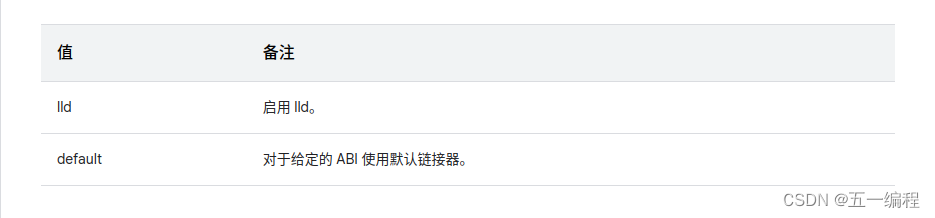 Android NDK开发详解:深入理解CMake工具链的使用与配置