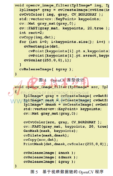 研究硬件加速OpenCV图像处理方法的创新技术与应用