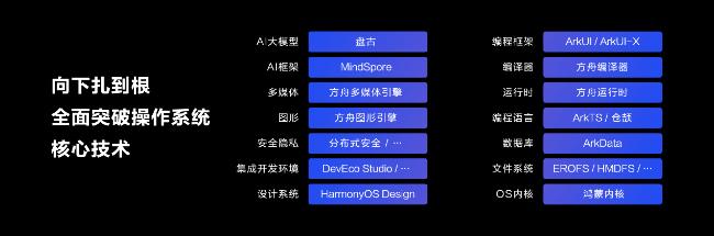 余承东宣布原生鸿蒙应用开发进入全面测评阶段,十年铸剑终成蝶