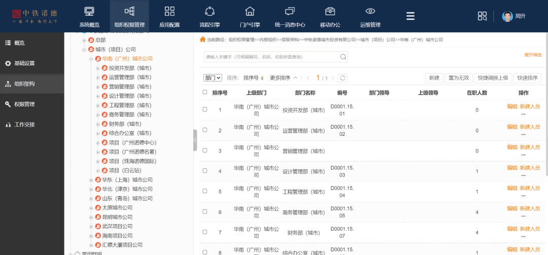 城投公司OA智慧办公系统全新上线,数智管理助力精简高效办公