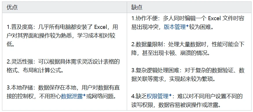 五分钟搞定数据填报!山川CI教你秒杀Excel的报表填报工具