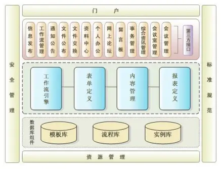 深入了解定制开发流程:从需求分析到项目交付的完整指南