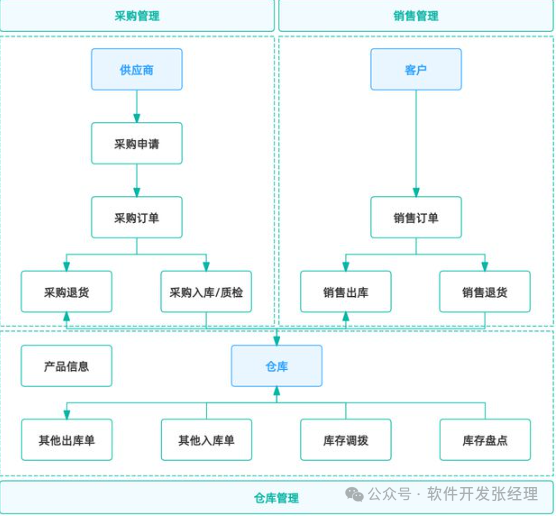 迷你仓服务平台APP开发的核心功能及优势详解