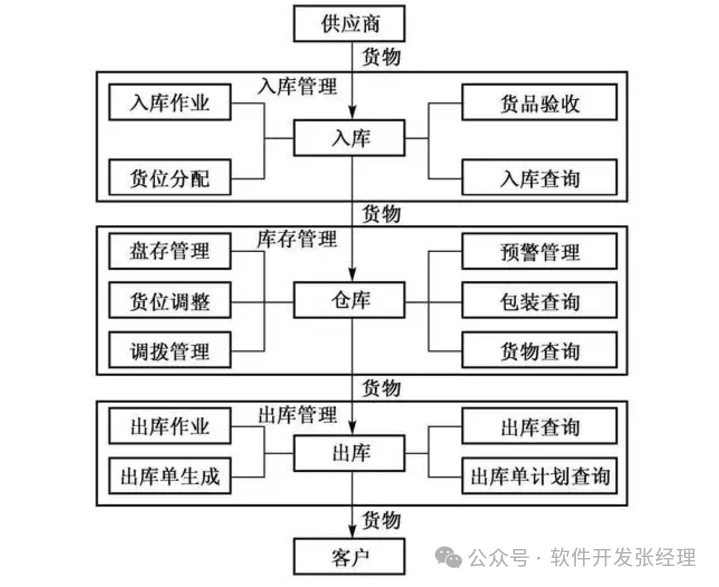迷你仓服务平台APP开发的核心功能及优势详解
