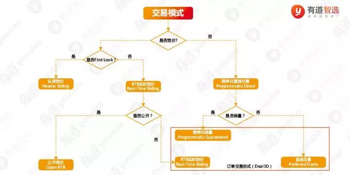 移动应用广告变现实现策略:万字干货详解