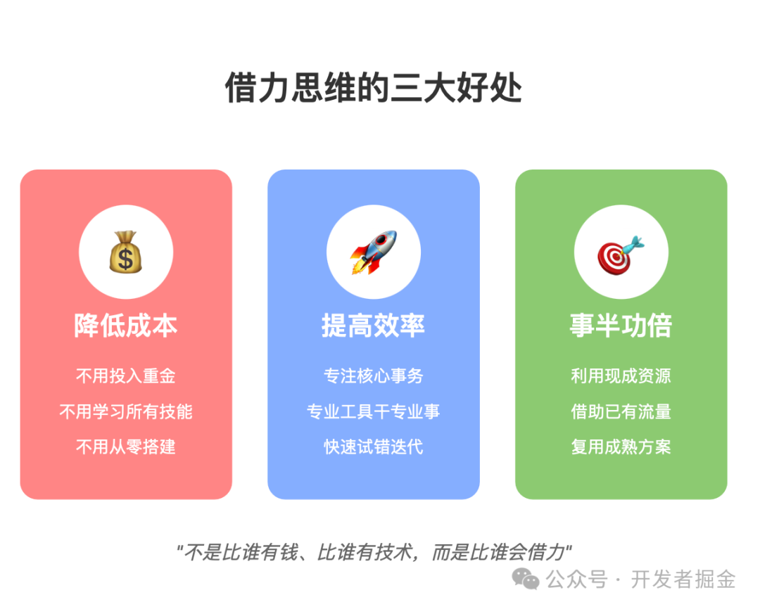 普通人1小时开发爆款App,冲上App Store分类榜20的干货分析