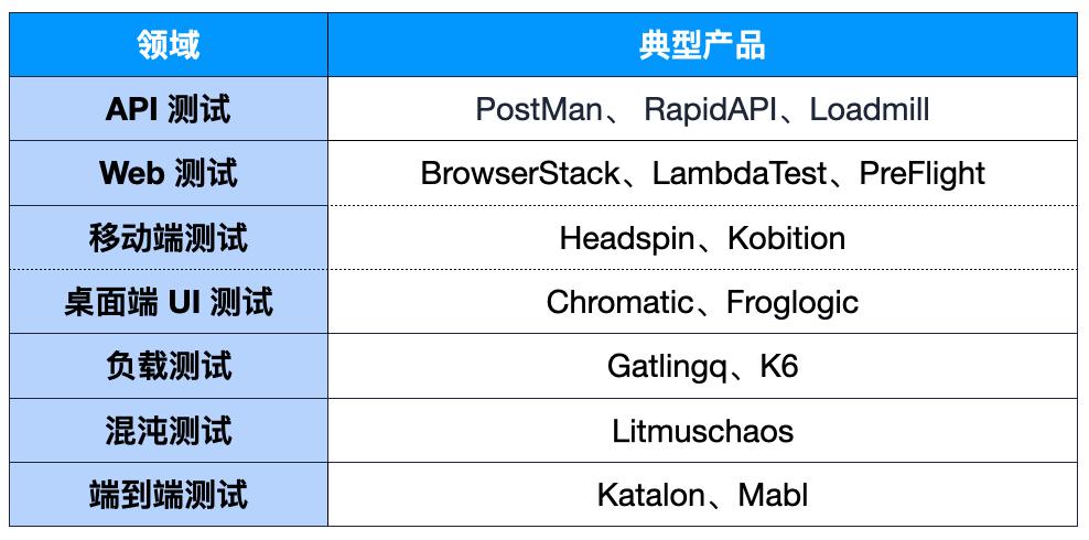 全球1000款DevOps工具深度分析:中国开发工具的不足与改进方向