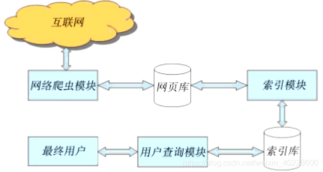 基于Android系统的智能社区平台系统APP设计与实现详细论文解析