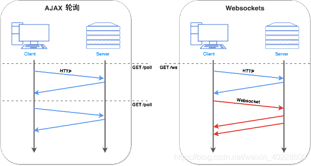 基于Android系统的智能社区平台系统APP设计与实现详细论文解析