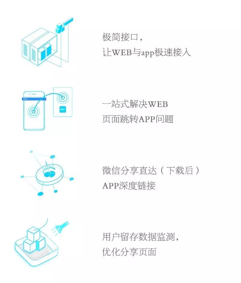 Deepshare创始人宋嘉伟:提升APP用户留存率两倍,推动APP大生态圈发展