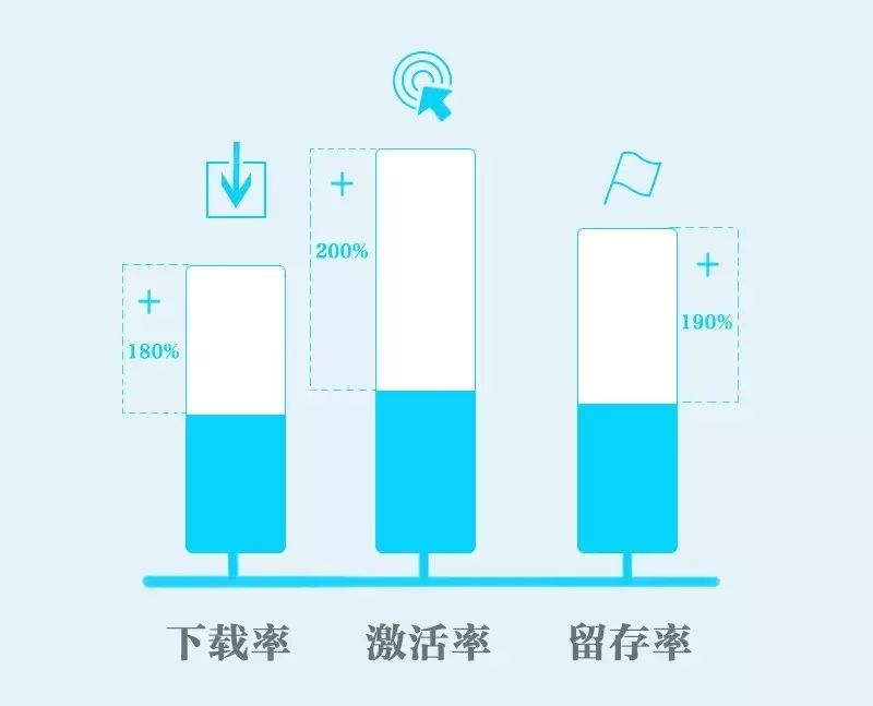 Deepshare创始人宋嘉伟:提升APP用户留存率两倍,推动APP大生态圈发展