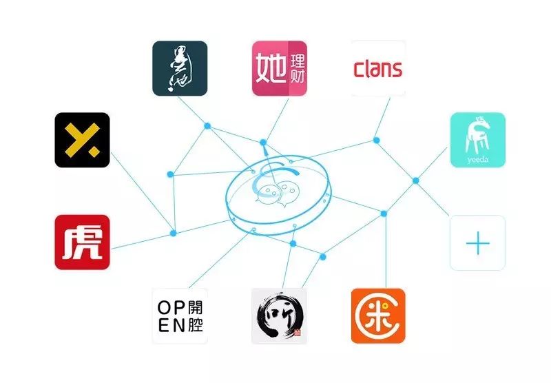 Deepshare创始人宋嘉伟:提升APP用户留存率两倍,推动APP大生态圈发展