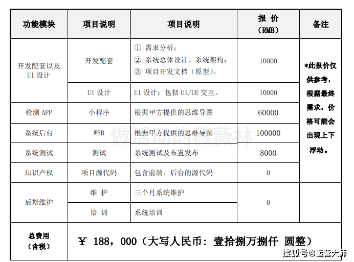 定制开发APP公司费用详解:开发软件APP及小程序定制价格解析