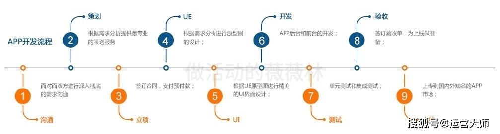 定制开发APP公司费用详解:开发软件APP及小程序定制价格解析