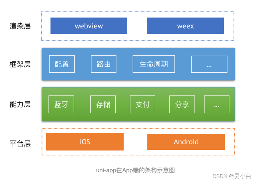 深入了解uniapp框架:跨平台应用开发的全方位指南
