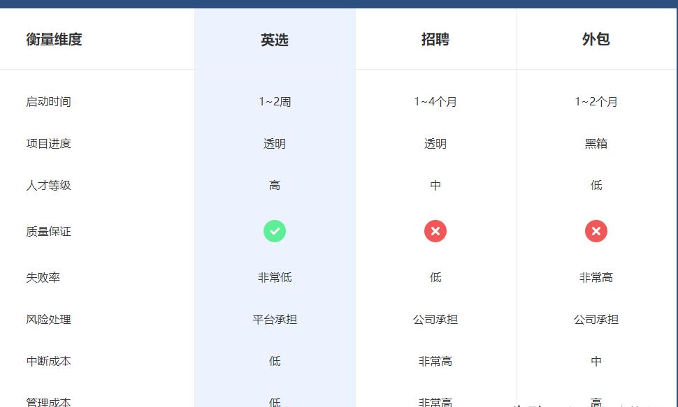 11个软件接私活平台推荐及实用建议,助你轻松找到私活项目