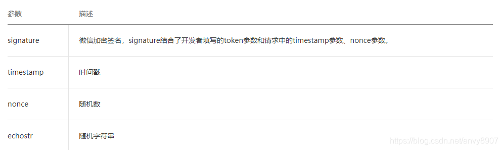 如何通过服务号实现第三方应用帐号绑定及消息推送功能