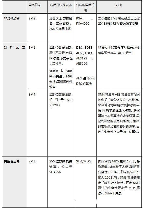 Java实现SM2算法及端到端加密技术在即时通信中的应用与安全性提升分析