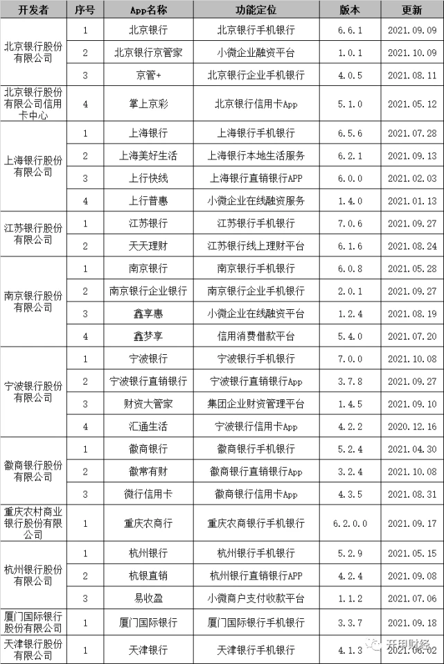 中国银行业App全面盘点:最多一家拥有13款,招商银行排名第二详解(附完整名单)