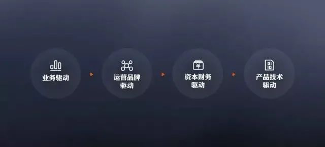 趣学车创始人刘老木谈创业:反人性挑战与CEO的艰辛之路