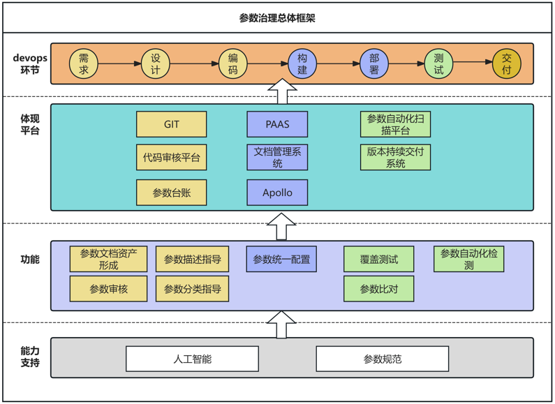 人工智能助力运维质效提升:工行软件开发中心参数治理建设实践