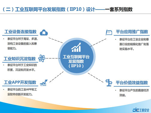 工业互联网平台发展指数IIP10:上云设备规模呈现爆发式增长趋势