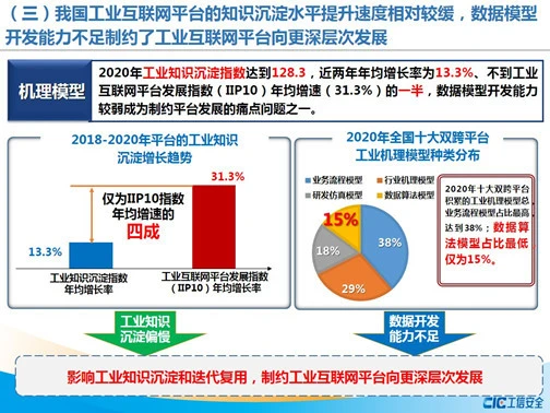 工业互联网平台发展指数IIP10:上云设备规模呈现爆发式增长趋势